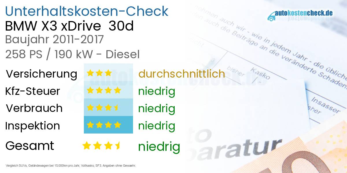 Unterhaltskosten BMW X3 xDrive  30d 