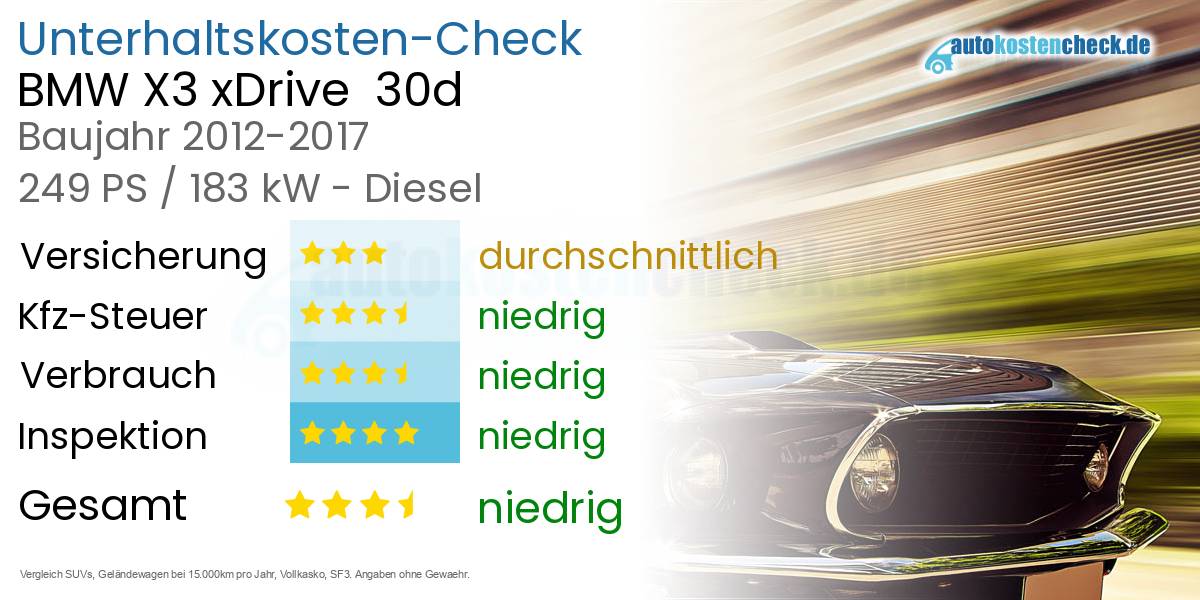Unterhaltskosten BMW X3 xDrive 30d