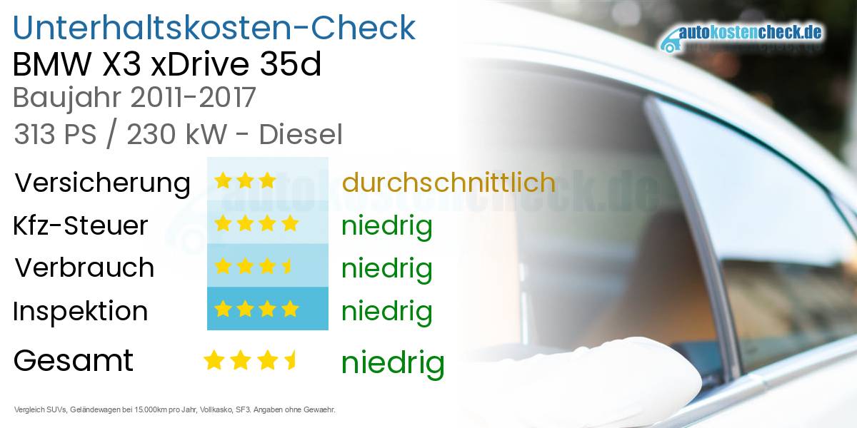 Unterhaltskosten BMW X3 xDrive 35d 