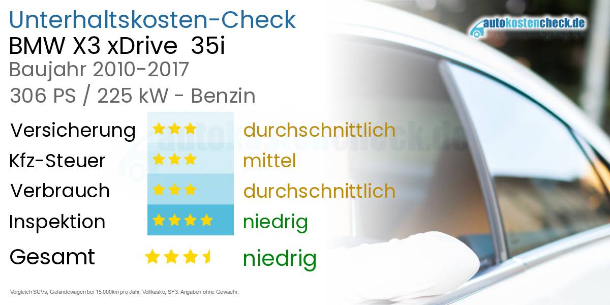 Unterhaltskosten BMW X3 xDrive  35i 