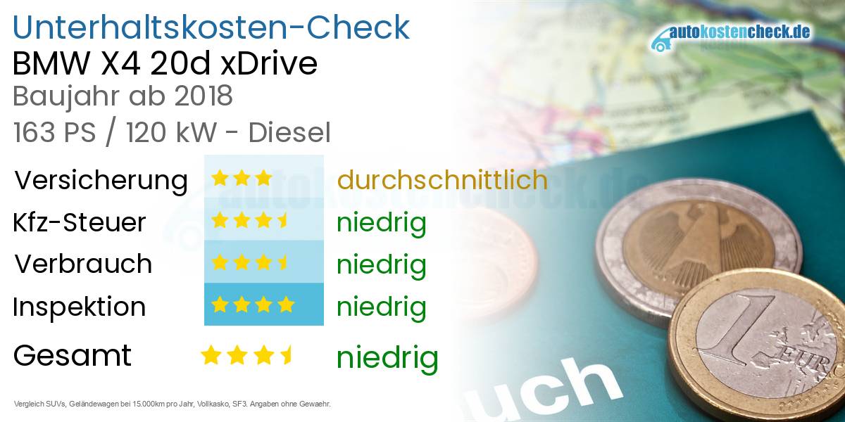 Unterhaltskosten BMW X4 20d xDrive  