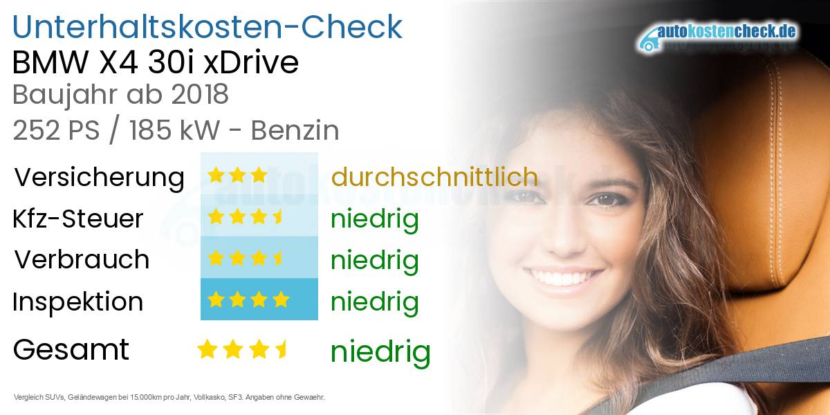 Unterhaltskosten BMW X4 30i xDrive  