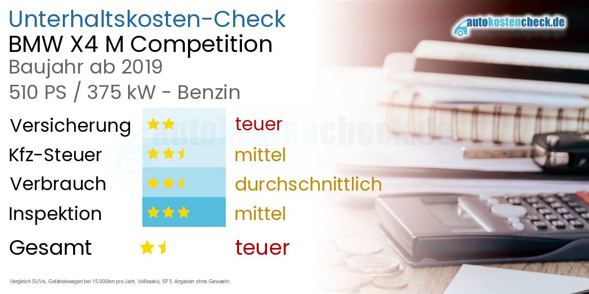 Unterhaltskosten BMW X4 M Competition 
