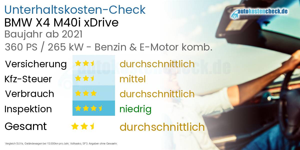 Unterhaltskosten BMW X4 M40i xDrive  