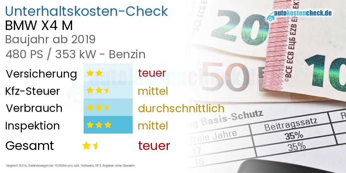 Unterhaltskosten BMW X4 M 