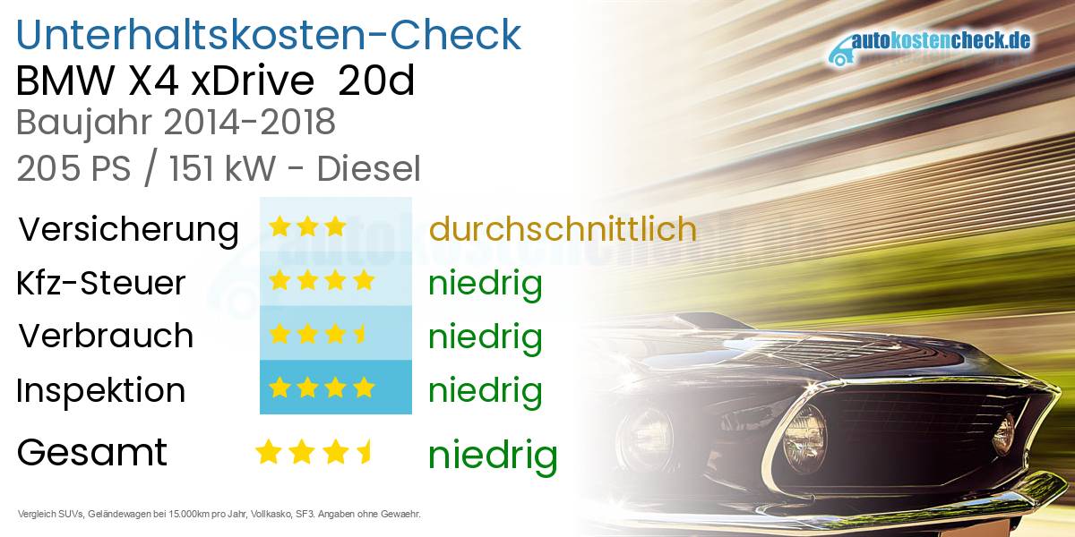 Unterhaltskosten BMW X4 xDrive  20d 