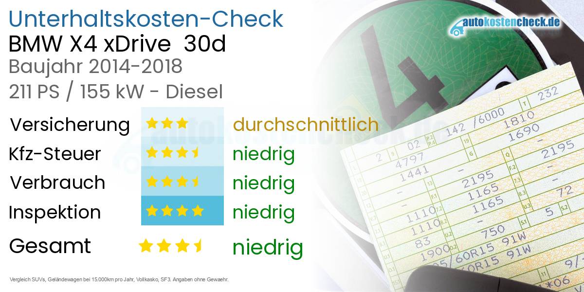 Unterhaltskosten BMW X4 xDrive  30d 