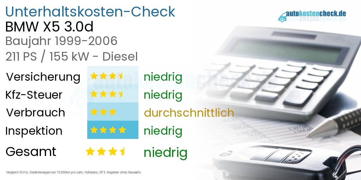 Unterhaltskosten BMW X5 3.0d 