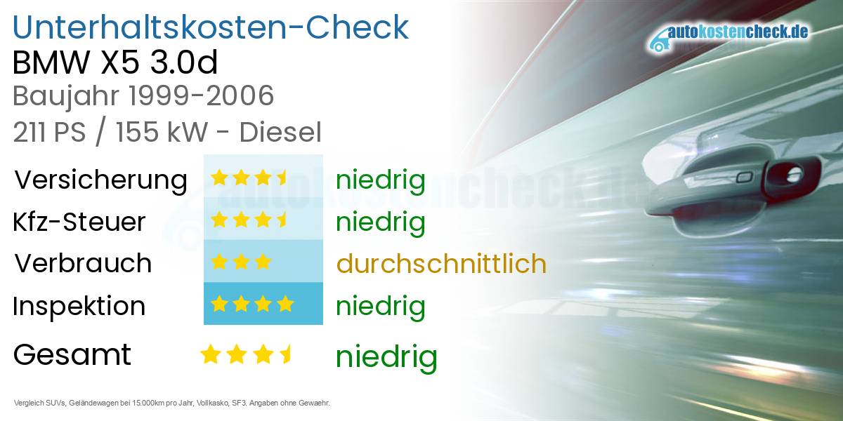 Unterhaltskosten BMW X5 3.0d