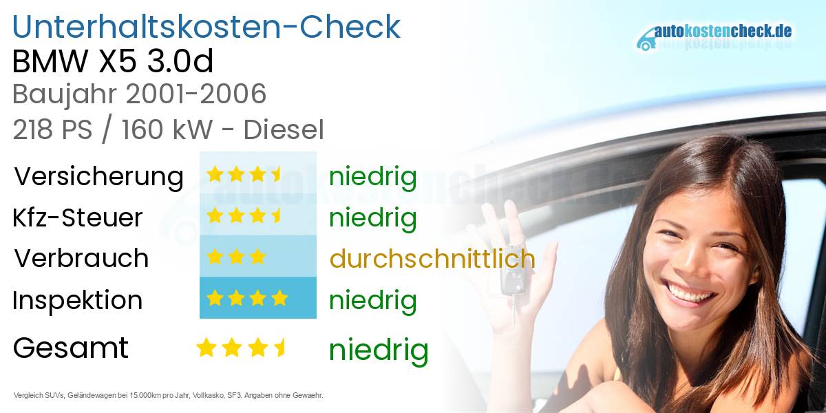 Unterhaltskosten BMW X5 3.0d 