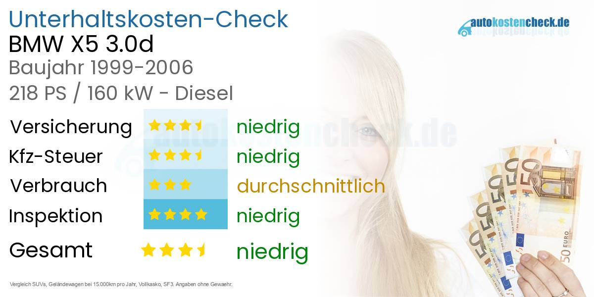 Unterhaltskosten BMW X5 3.0d