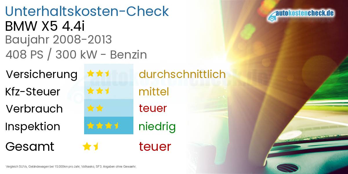 Unterhaltskosten BMW X5 4.4i