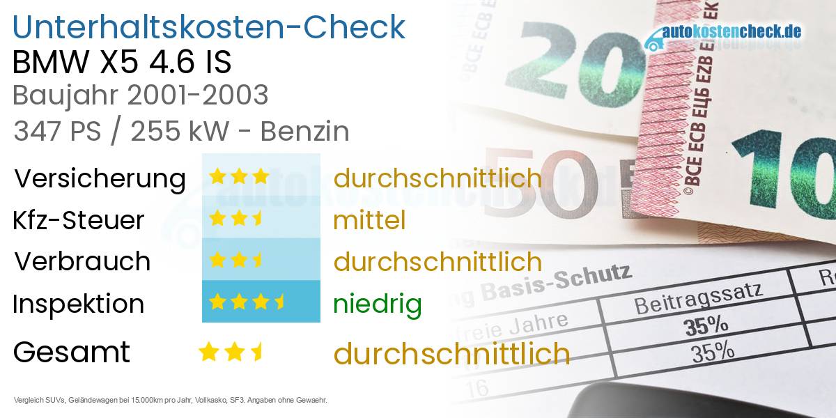Unterhaltskosten BMW X5 4.6 IS 