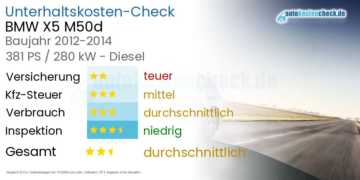 Unterhaltskosten BMW X5 M50d 