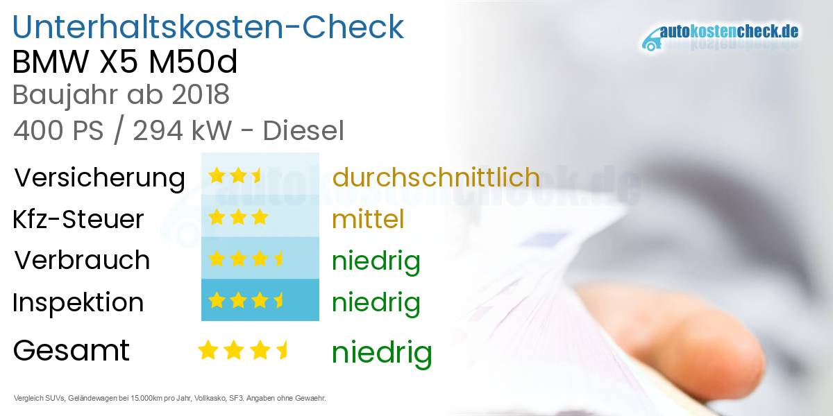 Unterhaltskosten BMW X5 M50d 