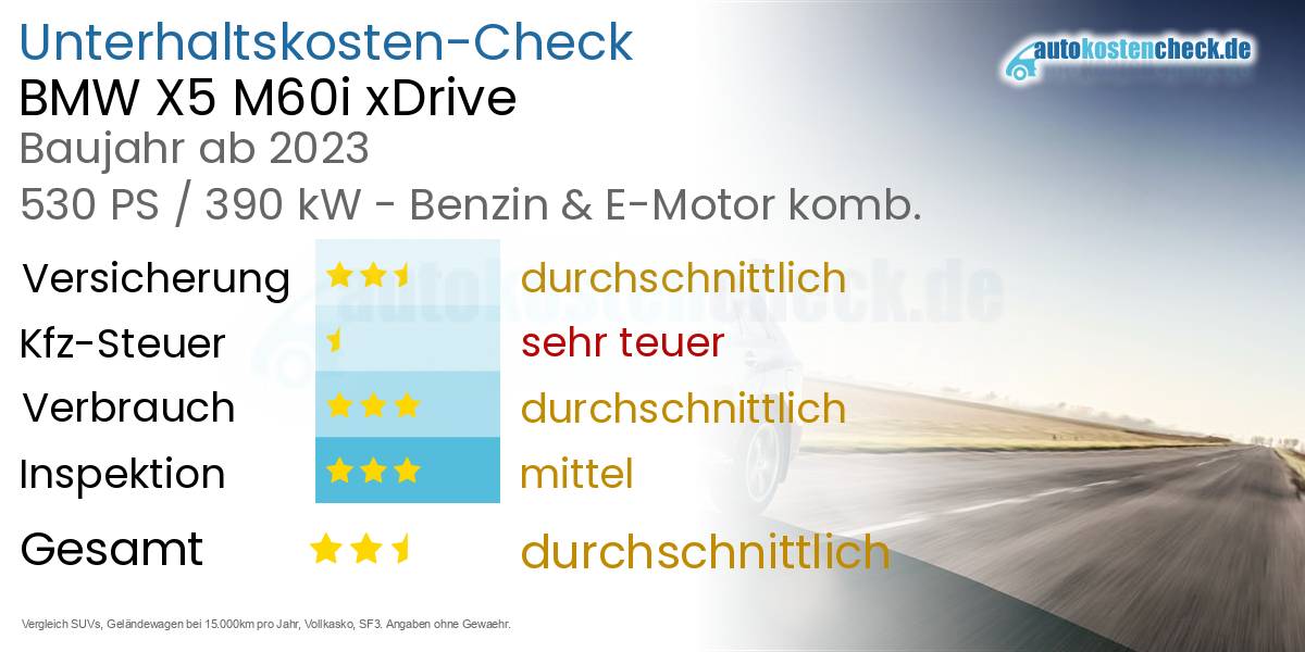 Unterhaltskosten BMW X5 M60i xDrive  