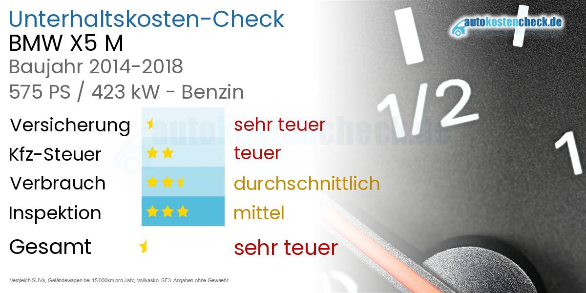 Unterhaltskosten BMW X5 M 