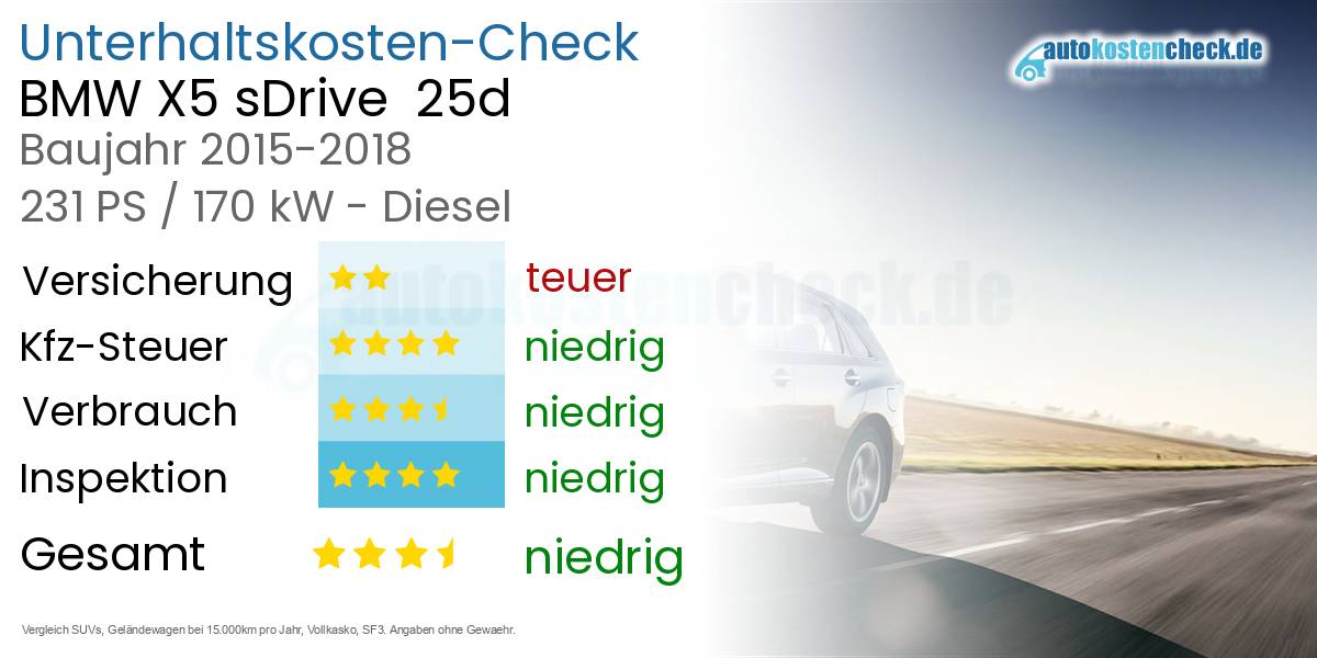 Unterhaltskosten BMW X5 sDrive  25d 