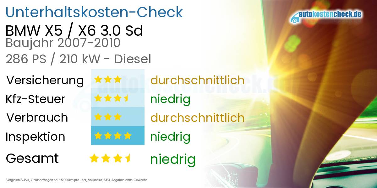 Unterhaltskosten BMW X5 / X6 3.0 Sd 