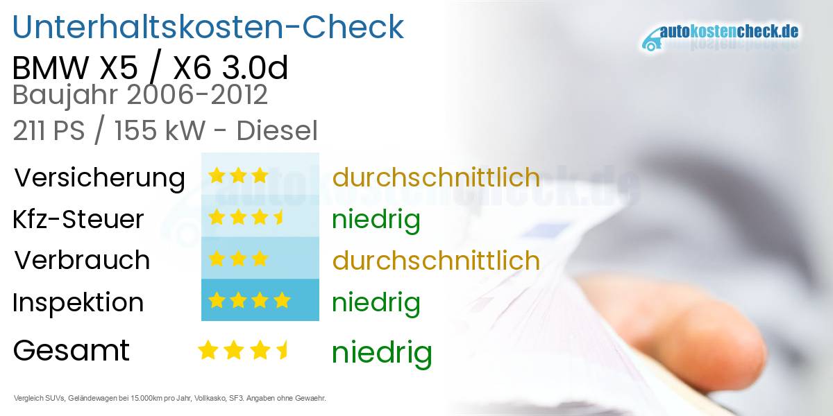 Unterhaltskosten BMW X5 / X6 3.0d 