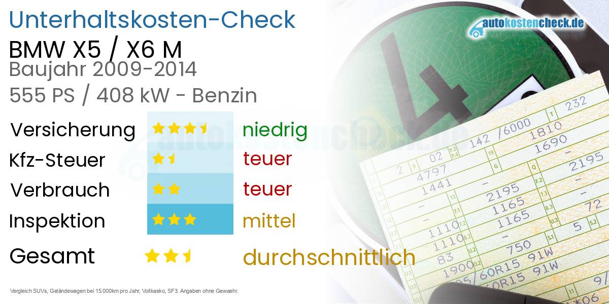 Unterhaltskosten BMW X5 / X6 M 