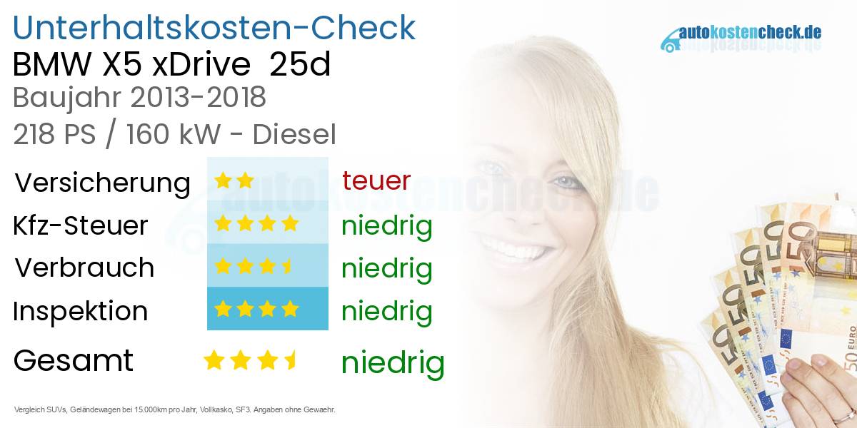 Unterhaltskosten BMW X5 xDrive  25d 