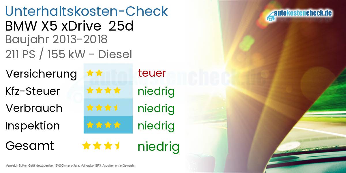 Unterhaltskosten BMW X5 xDrive  25d 