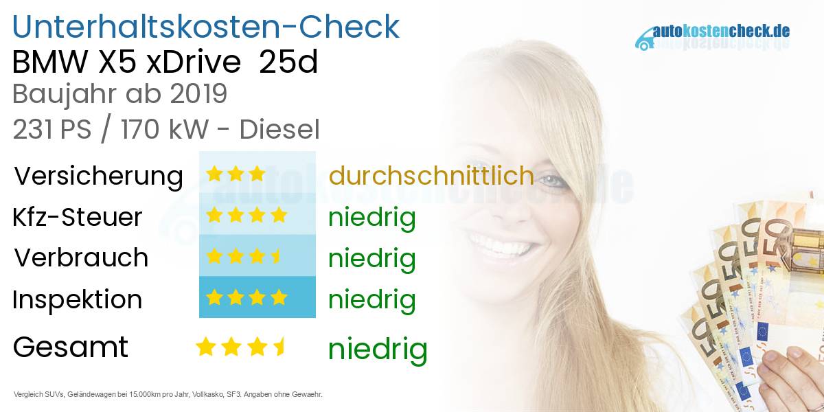 Unterhaltskosten BMW X5 xDrive  25d 