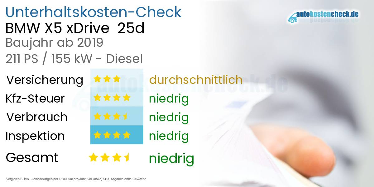 Unterhaltskosten BMW X5 xDrive  25d 