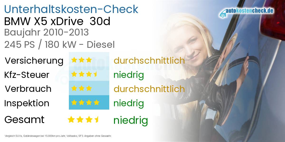 Unterhaltskosten BMW X5 xDrive  30d 