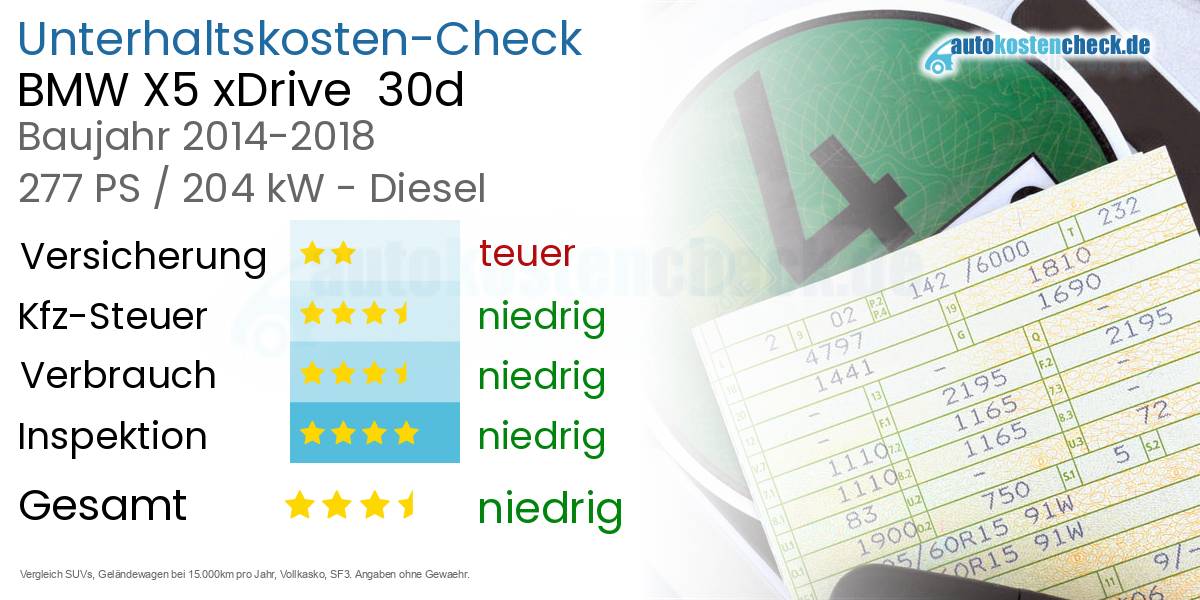 Unterhaltskosten BMW X5 xDrive  30d 