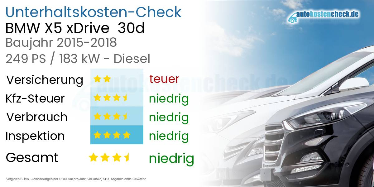 Unterhaltskosten BMW X5 xDrive  30d 