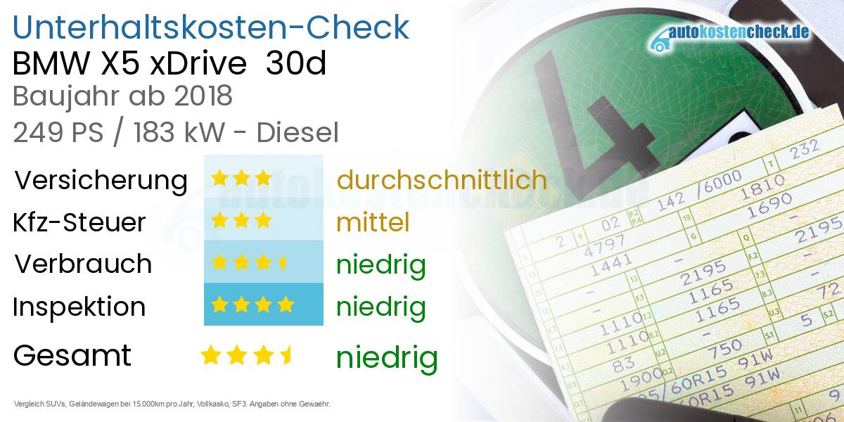 Unterhaltskosten BMW X5 xDrive  30d 