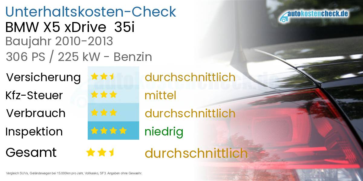 Unterhaltskosten BMW X5 xDrive 35i