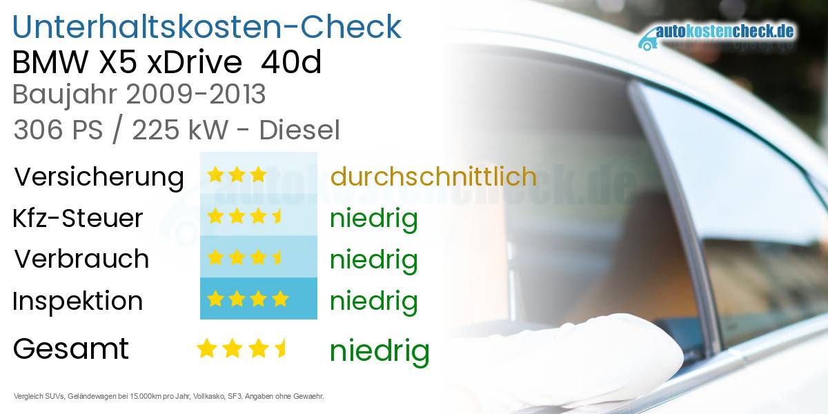Unterhaltskosten BMW X5 xDrive  40d 