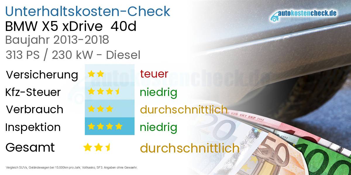 Unterhaltskosten BMW X5 xDrive  40d 
