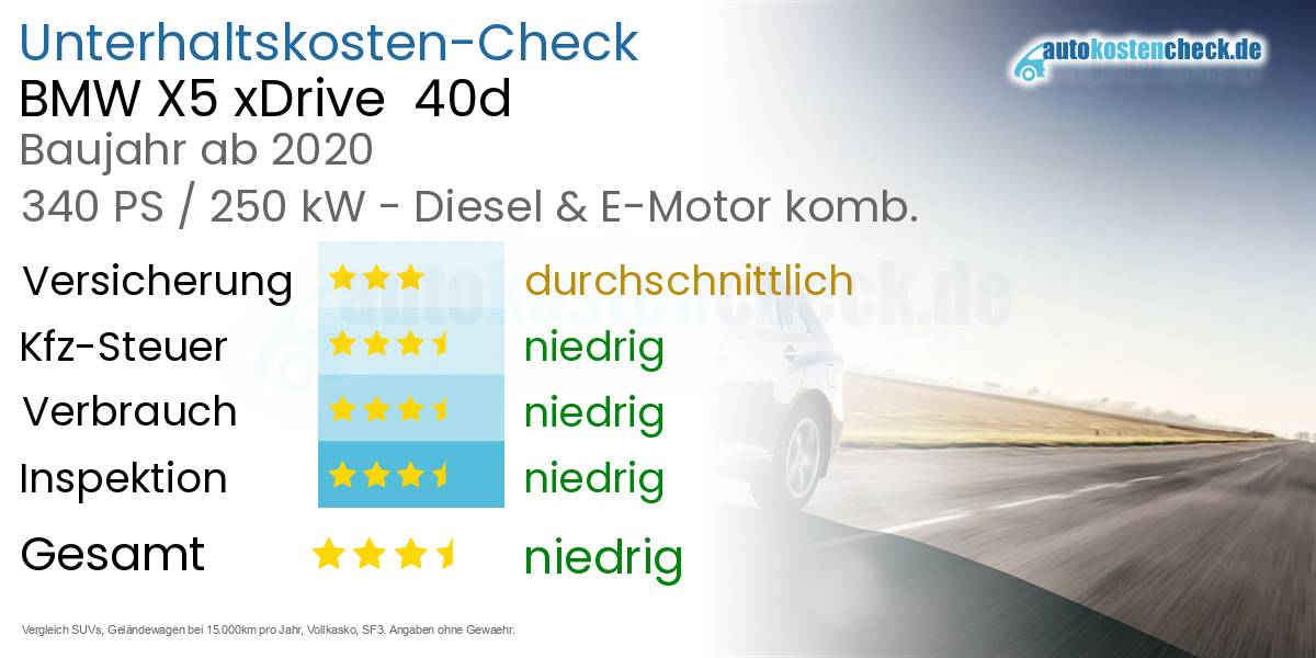 Unterhaltskosten BMW X5 xDrive  40d 