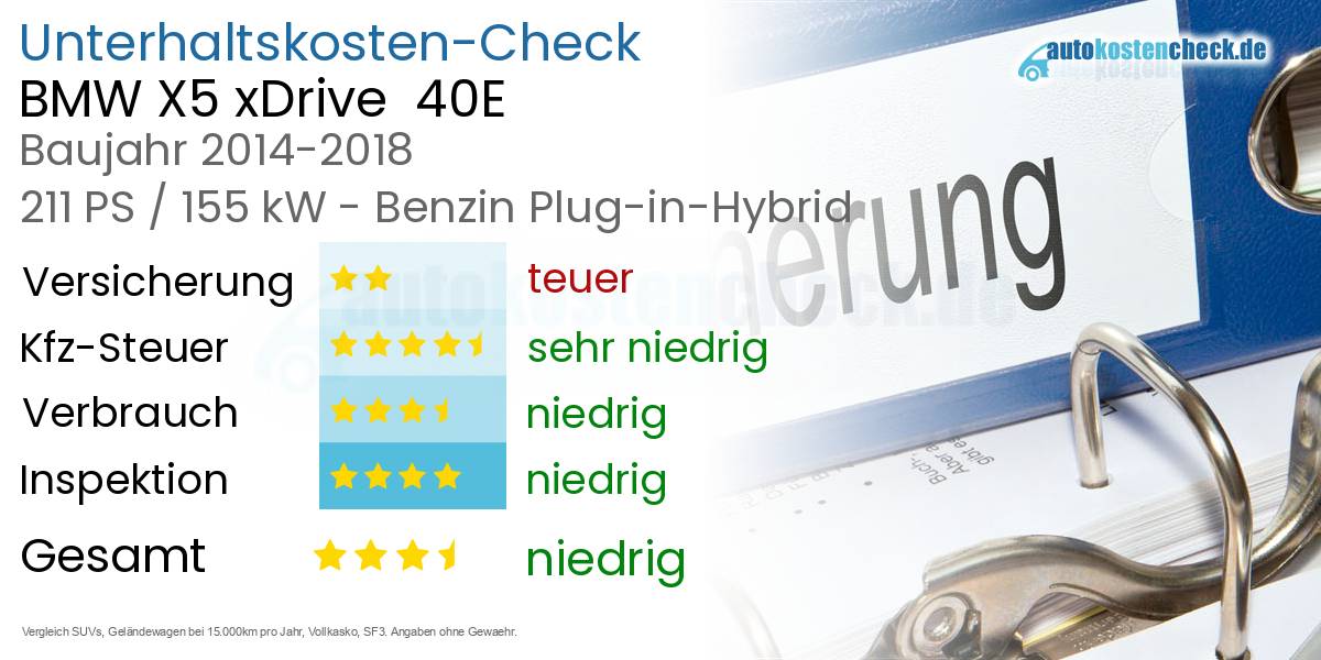 Unterhaltskosten BMW X5 xDrive  40E 