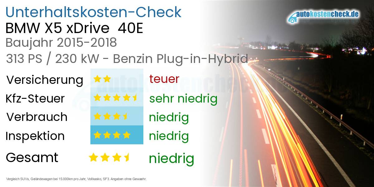 Unterhaltskosten BMW X5 xDrive  40E 