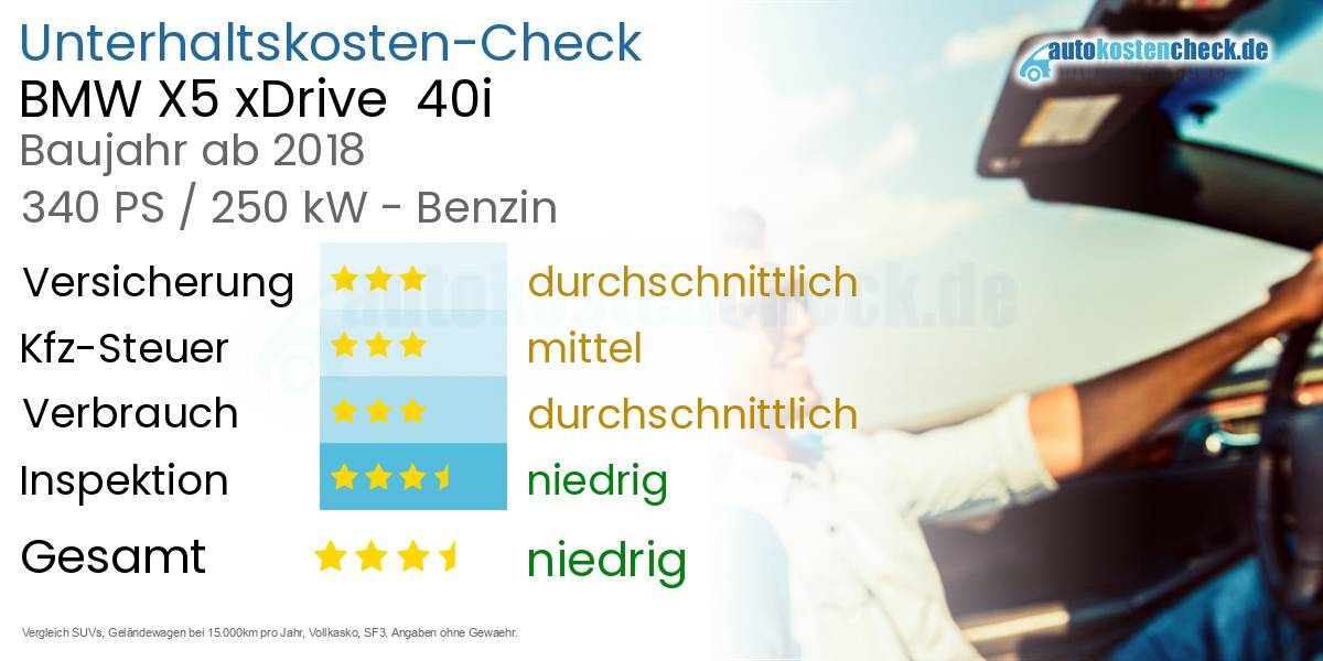 Unterhaltskosten BMW X5 xDrive  40i 