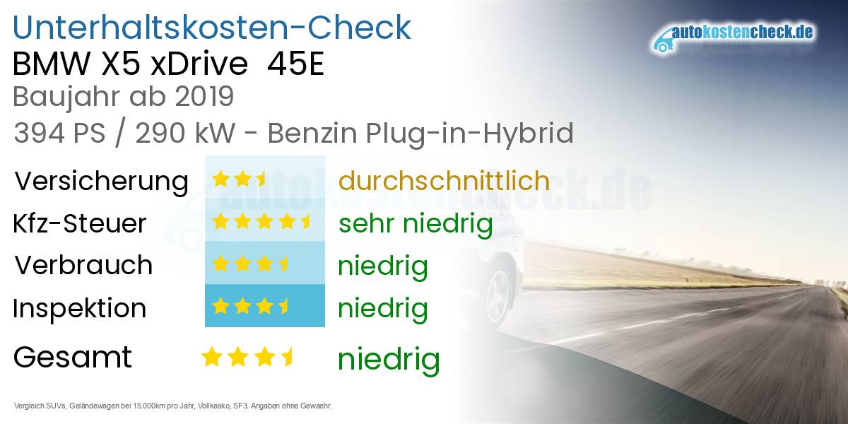 Unterhaltskosten BMW X5 xDrive  45E 