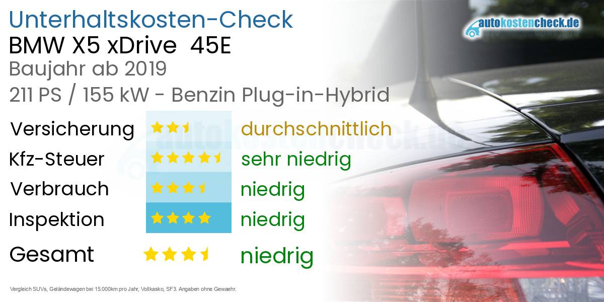 Unterhaltskosten BMW X5 xDrive  45E 