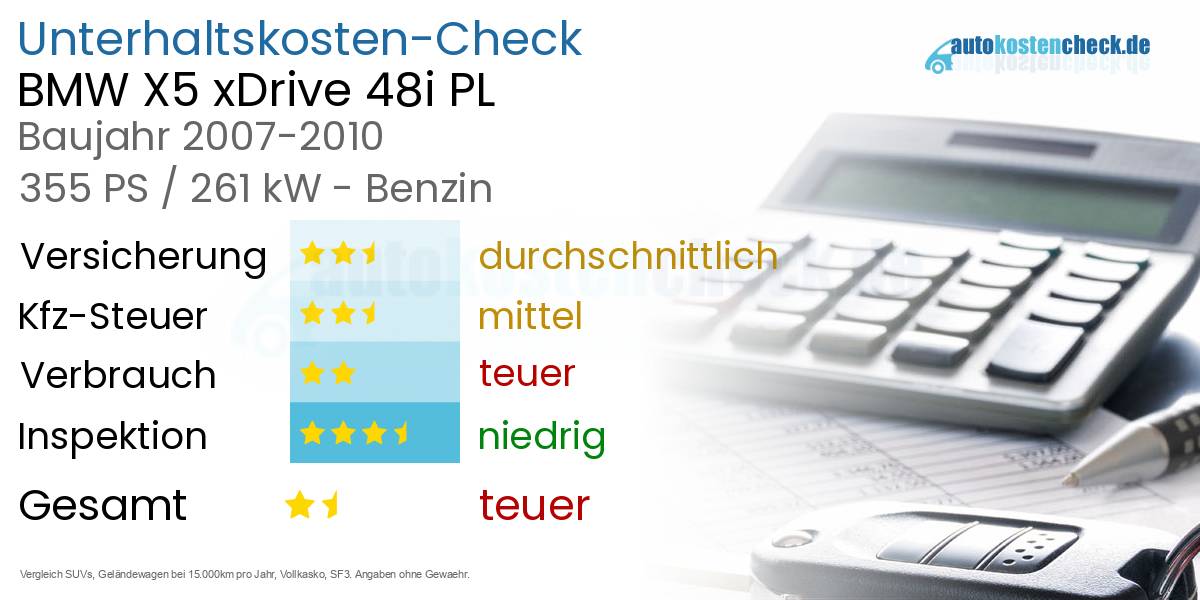 Unterhaltskosten BMW X5 xDrive 48i PL