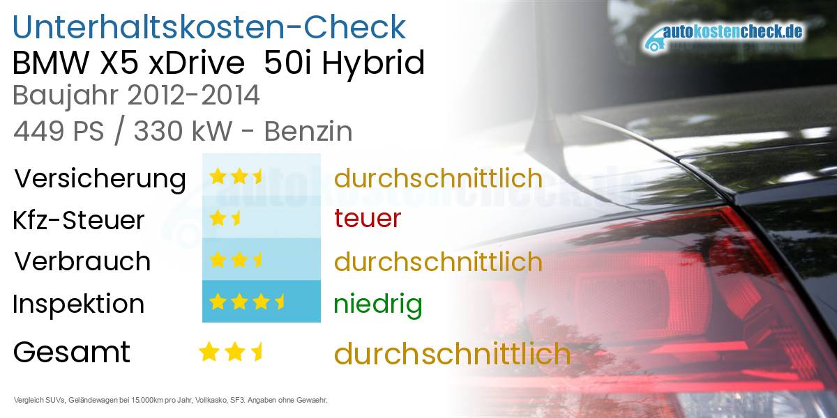 Unterhaltskosten BMW X5 xDrive 50i Hybrid