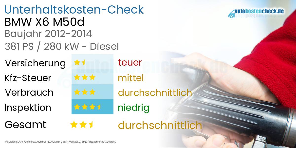 Unterhaltskosten BMW X6 M50d 