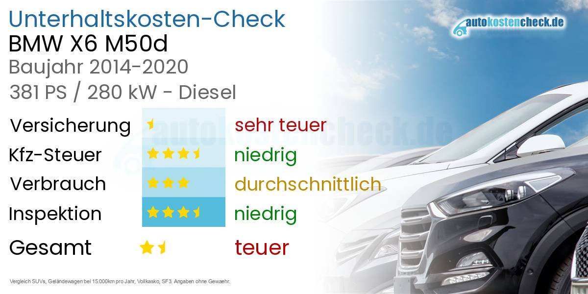 Unterhaltskosten BMW X6 M50d 