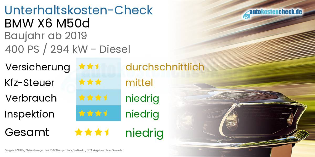 Unterhaltskosten BMW X6 M50d 