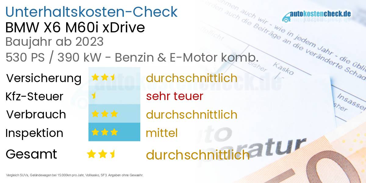 Unterhaltskosten BMW X6 M60i xDrive  
