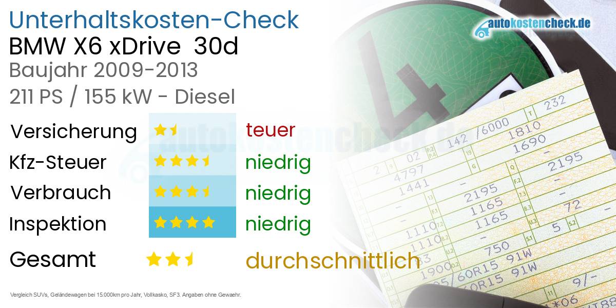 Unterhaltskosten BMW X6 xDrive  30d 