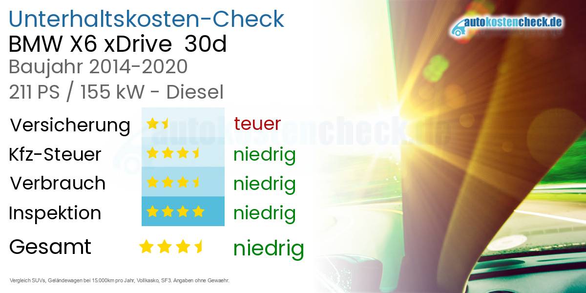 Unterhaltskosten BMW X6 xDrive  30d 